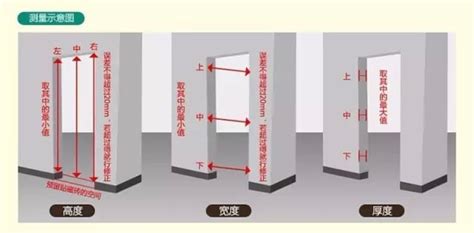 綠色頭像 一般房間門尺寸